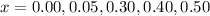 $x=0.00, 0.05, 0.30, 0.40, 0.50$