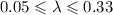 $0.05\leqslant \lambda \leqslant 0.33$