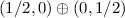 $(1/2,0)\oplus(0,1/2)$