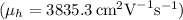Mathematical equation: $(\mu _{h} =3835.3\, \textrm {cm}^{2}\textrm {V}^{-1}\textrm {s}^{-1})$