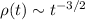 Mathematical equation: $\rho (t) \sim t^{-3/2}$