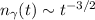 Mathematical equation: $n_\gamma (t) \sim t^{-3/2}$