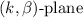 Mathematical equation: $(k,\beta )\text{-plane}$